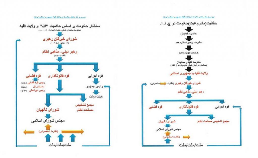 ساختار قدرت در جمهوری اسلامی