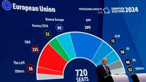 مجید گلپور مشاور نهادهای اروپایی در بروکسل: ایران اولویت پارلمان آینده اروپا نخواهد بود